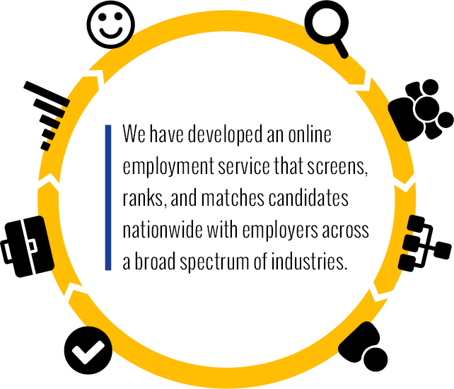 We have developed an online employment service that screens, ranks, and matches candidates nationwide with employers across a broad spectrum of industries.